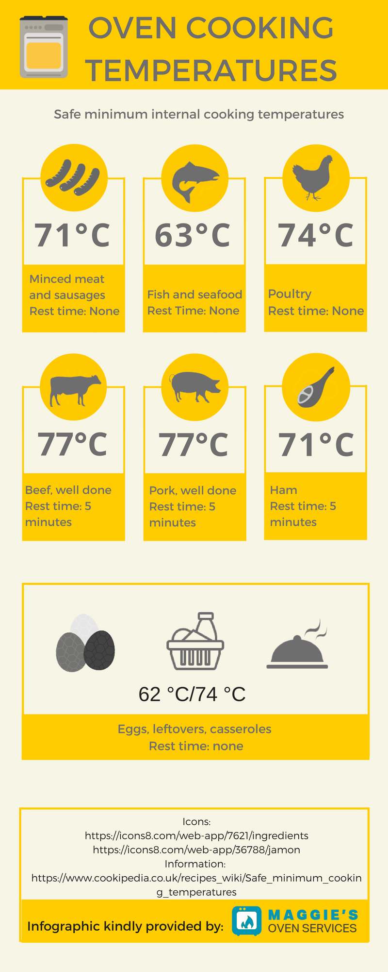 Oven Cooking Temperatures [Infographic] - Maggie's Oven Services